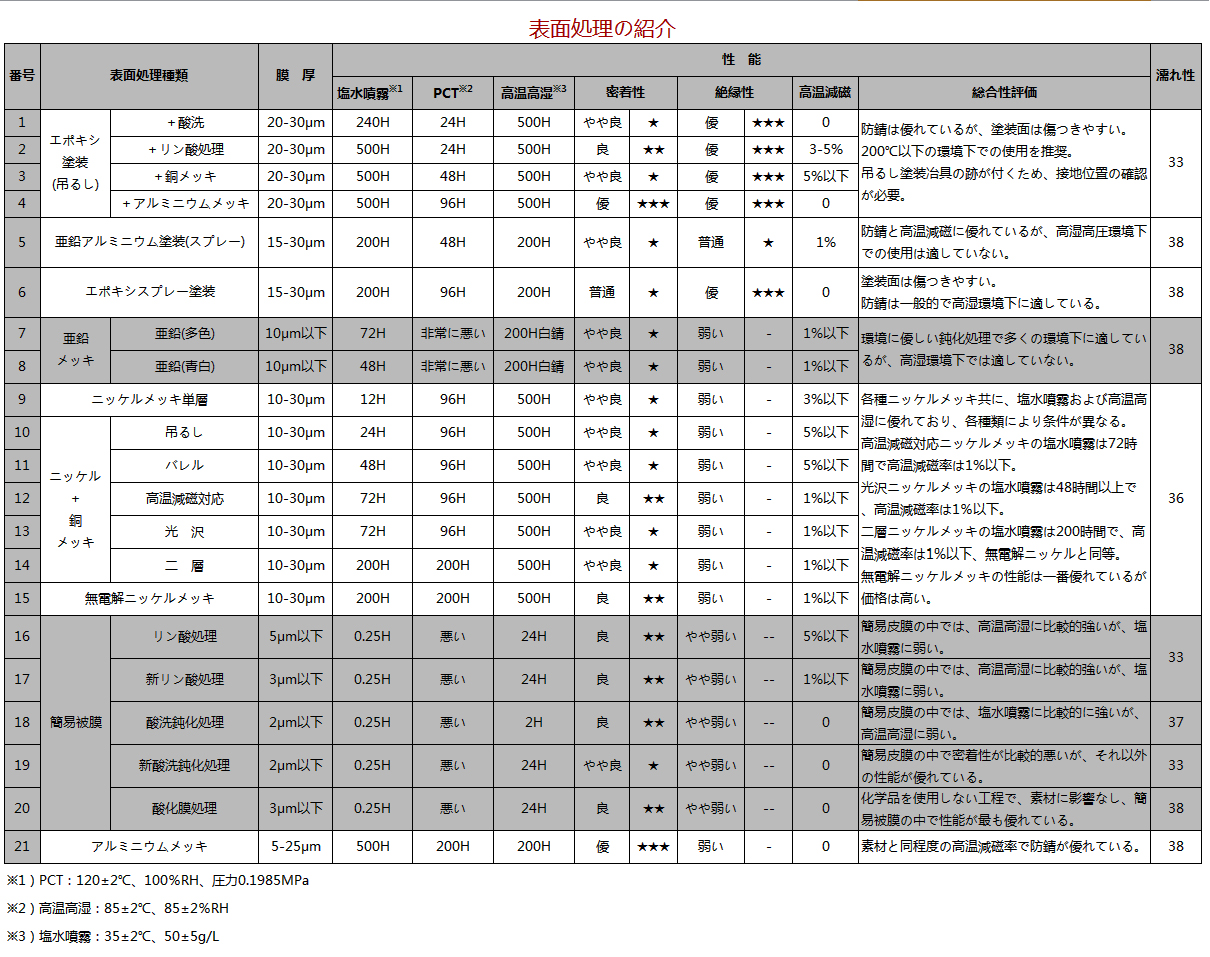 镀层性能.jpg